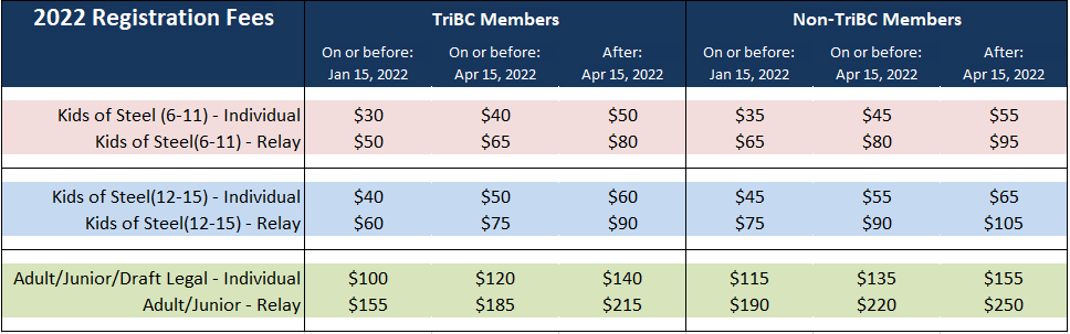 Registration - Tri Peaks Multisport Club & North Shore Triathlon